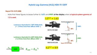 Hybrid Log-Gamma (HLG) HDR-TV OETF
Report ITU-R BT.2408:
– Note that these figures increase further to 163% and 890% at the display when a typical system gamma of
1.2 is used.
1.51.2
= 1.63
6.21.2
= 8.9
Report ITU-R BT.2408
SDR ITU-R BT.2020
HDR ITU-R BT.2100
Nominal Full Signal Level
38%
Nominal Full Signal Level
38%
100%
100%
Luminance Equivalent to 150% Reflectivity
(“1. 5 times more than diffuse white” )
Luminance Equivalent to 620% Reflectivity
(“6.2 times more than diffuse white” )
𝑬𝒊𝒏
OOTF
𝑬𝒐𝒖𝒕
𝑬𝒐𝒖𝒕 = 𝑬𝒊𝒏
𝛾𝒔
110
 