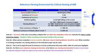 Reference Viewing Environment for Critical Viewing of HDR
Parameter Parameter Value
Surround and Periphery 3a Neutral grey at D65
Luminance of Surround 5 nits
Luminance of Periphery ≤ 5 nits
Ambient Lighting Avoid light falling on the screen
Viewing Distance 3b
For 1920 ×1080 format: 3.2 picture heights
For 3840 ×2160 format: 1.6 to 3.2 picture heights
For 7680 ×4320 format: 0.8 to 3.2 picture heights
Peak Luminance of Display 3c ≥ 1 000 nits
Minimum Luminance of Display (Black Level) 3d ≤ 0.005 nits
Note 3a – “Surround” is the area surrounding a display that can affect the adaptation of the eye, typically the wall or curtain
behind the display; “Periphery” is the remaining environment outside of the surround.
Note 3b – When picture evaluation involves resolution, the lower value of viewing distance should be used. When resolution
is not being evaluated, any viewing distance in the indicated range may be used.
Note 3c – This is not to imply this level of luminance must be achieved for full screen white, rather for small area highlights.
Note 3d – For PQ in a non-reference viewing environment, or for HLG (in any viewing environment), the black level should
be adjusted using the PLUGE test signal and procedure specified in Recommendation ITU-R BT.814.
111
 