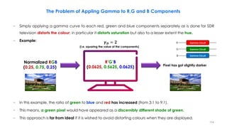 − Simply applying a gamma curve to each red, green and blue components separately as is done for SDR
television distorts the colour; in particular it distorts saturation but also to a lesser extent the hue.
− Example:
− In this example, the ratio of green to blue and red has increased (from 3:1 to 9:1).
− This means, a green pixel would have appeared as a discernibly different shade of green.
− This approach is far from ideal if it is wished to avoid distorting colours when they are displayed.
The Problem of Appling Gamma to R,G and B Components
Normalized RGB
(0.25, 0.75, 0.25)
R’G’B
(0.0625, 0.5625, 0.0625)
(i.e. squaring the value of the components)
Pixel has got slightly darker
𝜸𝑫 = 𝟐 Gamma Circuit
Gamma Circuit
Gamma Circuit
114
 