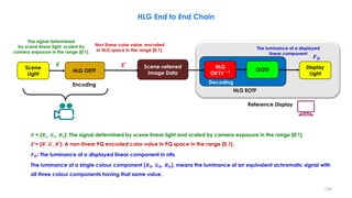 HLG End to End Chain
𝑬
𝑭𝑫
Non linear color value, encoded
in HLG space in the range [0,1].
The signal determined
by scene linear light, scaled by
camera exposure in the range [0:1].
The luminance of a displayed
linear component
Scene
Light
Scene-referred
Image Data
HLG OETF
Display
Light
Encoding
Reference Display
HLG
O𝐄𝐓𝐅 −𝟏
Decoding
OOTF
HLG EOTF
𝑬′
𝑬 = {𝑹𝒔, 𝑮𝒔, 𝑩𝒔}: The signal determined by scene linear light and scaled by camera exposure in the range [0:1].
𝑬’= {𝑹′, 𝑮′, 𝑩′}: A non-linear PQ encoded color value in PQ space in the range [0,1].
𝑭𝑫: The luminance of a displayed linear component in nits.
The luminance of a single colour component (𝑹𝑫, 𝑮𝑫, 𝑩𝑫), means the luminance of an equivalent achromatic signal with
all three colour components having that same value.
124
 
