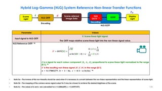 Parameter Values
Input signal to HLG OETF
E: Scene linear light signal.
The OETF maps relative scene linear light into the non-linear signal value.
HLG Reference OETF 5a
𝑬 is a signal for each colour component {𝑹𝒔, 𝑮𝒔, 𝑩𝒔} proportional to scene linear light normalized to the range
[0:1]. 5b
𝑬′ is the resulting non-linear signal {𝑹′, 𝑮′, 𝑩′} in the range [0:1].
𝒂 = 𝟎. 𝟏𝟕𝟖𝟖𝟑𝟐𝟕𝟕, 𝒃 = 𝟏 − 𝟒𝒂, 𝒄 = 𝟎. 𝟓 − 𝒂. 𝒍𝒏(𝟒𝒂) 5c
Hybrid Log-Gamma (HLG) System Reference Non-linear Transfer Functions
• Note 5a – The inverse of this non-linearity should be used when it is necessary to convert between the non-linear representation and the linear representation of scene light.
• Note 5b – The mapping of the camera sensor signal output to E may be chosen to achieve the desired brightness of the scene.
• Note 5c – The values of b and c are calculated to b = 0.28466892, c = 0.55991073.
𝑬′ = 𝑶𝑬𝑻𝑭 𝑬 =
𝟑𝑬 𝟎 ≤ 𝑬 ≤
𝟏
𝟏𝟐
𝒂. 𝒍𝒏 𝟏𝟐𝑬 − 𝒃 + 𝒄
𝟏
𝟏𝟐
< 𝑬 ≤ 𝟏
𝑬 𝑬′
𝑭𝑫
Scene
Light
Scene-referred
Image Data
HLG OETF
Display
Light
Encoding
HLG
O𝐄𝐓𝐅 −𝟏
Decoding
OOTF
HLG EOTF
126
 