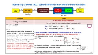 Parameter Values
Input signal to HLG EOTF
𝑬′: Non-linear HLG encoded signal.
The EOTF maps the non-linear HLG signal into display light.
HLG Reference EOTF
Note 5h:
• During production, signal values are expected to
exceed the range E′ = [0:1]. This provides processing
headroom and avoids signal degradation during
cascaded processing.
• Such values of E′, below 0 or exceeding 1, should not
be clipped during production and exchange.
• Values below 0 should not be clipped in reference
displays (even though they represent “negative”
light) to allow the black level of the signal (LB) to be
properly set using test signals known as “PLUGE”.
𝑭𝑫 is the luminance of a displayed linear component signal {RD, GD, BD}, in 𝒄𝒅/𝒎𝟐.
𝑬′ is the non-linear signal {𝑹′, 𝑮′, 𝑩′} as defined for the HLG Reference OETF. 5h
OOTF[ ] is as defined for the HLG Reference OOTF.
𝐎𝐄𝐓𝐅−𝟏[] is:
The values of parameters 𝒂, 𝒃, and 𝒄 are as defined for the HLG Reference OETF.
β is the variable for user black level lift and:
𝑳𝑾 is nominal peak luminance of the display in 𝒄𝒅/𝒎𝟐 for achromatic pixels.
𝑳𝑩 is the display luminance for black in 𝒄𝒅/𝒎𝟐.
Hybrid Log-Gamma (HLG) System Reference Non-linear Transfer Functions
𝑭𝑫 = 𝑬𝑶𝑻𝑭 𝐦𝐚𝐱 𝟎, 𝟏 − 𝜷 𝑬′
+ 𝜷
𝑭𝑫 = 𝑶𝑶𝑻𝑭[𝑶𝑬𝑻𝑭−𝟏
𝒎𝒂𝒙 𝟎, 𝟏 − 𝜷 𝑬′
+ 𝜷 ]
𝑬 𝑬′
𝑭𝑫
Scene
Light
Scene-referred
Image Data
HLG OETF
Display
Light
Encoding
HLG
O𝐄𝐓𝐅 −𝟏
Decoding
OOTF
HLG EOTF
𝑬 = 𝑶𝑬𝑻𝑭−𝟏 𝑬′ =
𝑬′𝟐
𝟑
𝟎 ≤ 𝑬′
≤
𝟏
𝟏𝟐
𝒆(
𝑬′−𝒄
𝒂
)
+ 𝒃
𝟏𝟐
𝟏
𝟏𝟐
< 𝑬′
≤ 𝟏
𝜷 = 𝟑
𝑳𝑩
𝑳𝑾
ൗ
𝟏
𝜸
130
 