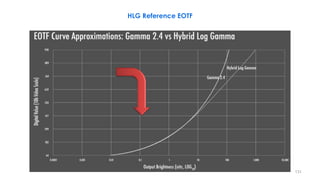 HLG Reference EOTF
131
 