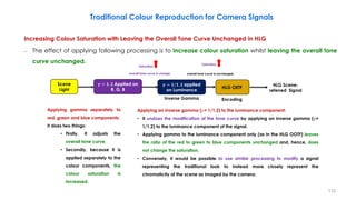 Increasing Colour Saturation with Leaving the Overall Tone Curve Unchanged in HLG
– The effect of applying following processing is to increase colour saturation whilst leaving the overall tone
curve unchanged.
Traditional Colour Reproduction for Camera Signals
Applying gamma separately to
red, green and blue components:
It does two things:
• Firstly, it adjusts the
overall tone curve.
• Secondly, because it is
applied separately to the
colour components, the
colour saturation is
increased.
Applying an inverse gamma (𝛾= 1/1.2) to the luminance component:
• It undoes the modification of the tone curve by applying an inverse gamma (𝛾=
1/1.2) to the luminance component of the signal.
• Applying gamma to the luminance component only (as in the HLG OOTF) leaves
the ratio of the red to green to blue components unchanged and, hence, does
not change the saturation.
• Conversely, it would be possible to use similar processing to modify a signal
representing the traditional look to instead more closely represent the
chromaticity of the scene as imaged by the camera.
Inverse Gamma
Scene
Light HLG OETF
Encoding
𝜸 = 𝟏. 𝟐 Applied on
R, G, B
𝜸 = 𝟏/𝟏. 𝟐 applied
on Luminance
HLG Scene-
referred Signal
Saturation
overall tone curve is change.
Saturation
overall tone curve is unchanged
133
 
