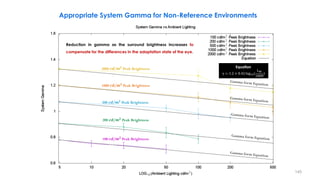 Appropriate System Gamma for Non-Reference Environments
100 𝒄𝒅/𝒎𝟐 Peak Brightness
200 𝒄𝒅/𝒎𝟐 Peak Brightness
500 𝒄𝒅/𝒎𝟐 Peak Brightness
1000 𝒄𝒅/𝒎𝟐
Peak Brightness
2000 𝒄𝒅/𝒎𝟐
Peak Brightness
Reduction in gamma as the surround brightness increases to
compensate for the differences in the adaptation state of the eye.
γ = 1.2 + 0.42 log10(
LW
1000
)
Equation
145
 