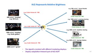 Code Values 64 –940
Code Values 64 -940
Code Values 64 -940
e.g. 400 cd/m², home theatre
e.g. 1000 cd/m², evening viewing
e.g. 2000 cd/m², daytime viewing
Code Values 64 - 940
e.g. Code Values 64 - 940
e.g. code values 64 - 940
e.g. Code Values 64 - 940
HLG Represents Relative Brightness
e.g. 4000 cd/m², signage display
600 cd/m² “shading”
e.g. OB truck
1000 cd/m² “shading”
e.g. studio gallery
2000 cd/m² “grade”
• The signal is constant with different mastering displays.
• Display adaptation inherent part of HLG EOTF 147
 