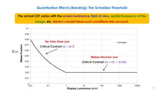 0.03
0.02
0.01
0
0.04
0.05
0.06
0.07
0.08
0.1
0.09
0.01 0.1 100 1000 10000
Weber
Fraction
1 10
Display Luminance cd/m²
Schreiber
De Vries-Rose Law
Critical Contrast ∆𝑳 = 𝑲 𝑳
Weber–Fechner Law
Critical Contrast ∆𝑳 = 𝑪𝑳 ≈ 𝟎. 𝟎𝟐𝑳
Quantization Effects (Banding): The Schreiber Threshold
∆𝑳
𝑳The actual CSF varies with the screen luminance, field of view, spatial frequency of the
image, etc. Barten’s model takes such conditions into account.
15
 