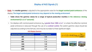 Display of HLG Signals (1)
− Firstly, the monitor gamma is adjusted to the appropriate value for the target nominal peak luminance of the
display. The target nominal peak luminance may depend on the viewing environment.
• Table shows the gamma values for a range of typical production monitors in the reference viewing
environment (5 𝒄𝒅/𝒎𝟐
surround).
• For displays with nominal peak luminance (𝐿𝑊) greater than 1000 𝒄𝒅/𝒎𝟐
, or where the effective nominal
peak luminance is reduced through the use of a contrast control, the system gamma value should be
adjusted according to the formula, and may be rounded to three significant digits:
𝛾 = 1.2 + 0.42 𝑙𝑜𝑔10(
𝐿𝑊
1000
)
HLG Display Gamma
Nominal Peak Luminance (cd/m²) Display Gamma
400 1.03
600 1.11
800 1.16
1000 1.20
1500 1.27
2000 1.33 153
 