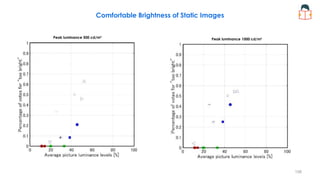 Comfortable Brightness of Static Images
Peak luminance 500 cd/m² Peak luminance 1000 cd/m²
158
 