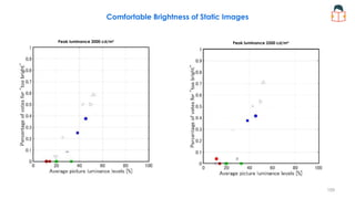 Comfortable Brightness of Static Images
Peak luminance 2000 cd/m² Peak luminance 2500 cd/m²
159
 