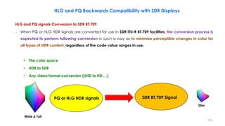 HLG and PQ signals Conversion to SDR BT.709
– When PQ or HLG HDR signals are converted for use in SDR ITU-R BT.709 facilities, the conversion process is
expected to perform following conversion in such a way as to minimize perceptible changes in color for
all types of HDR content, regardless of the code value ranges in use.
• The color space
• HDR to SDR
• Any video format conversion (UHD to HD,…)
PQ or HLG HDR signals SDR BT.709 Signal
HLG and PQ Backwards Compatibility with SDR Displays
Slim
Wide & Tall
170
 