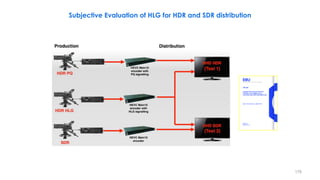 Subjective Evaluation of HLG for HDR and SDR distribution
179
 