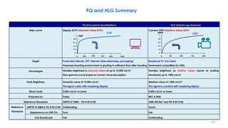 PQ (Perceptual Quantization) HLG (Hybrid Log-Gamma)
Main curve Display EOTF (Absolute Value EOTF) Camera OETF (Relative Value OETF)
Target Production (Movie, OTT, Internet video streaming, packaging)
Prepared shooting environment or grading in sufficient time after shooting
Broadcast TV, live video
Downward compatible (to SDR)
Advantages Handles brightness in absolute values of up to 10,000 cd/m²
New gamma curve based on human visual perception
Handles brightness as relative values (same as existing
standards) up to 1000 cd/m²
Peak Brightness Absolute value of 10,000 cd/m²
The signal varies with mastering display.
Relative value of 1,000 cd/m²
The signal is constant with mastering display.
Black Level 0.005 cd/m² or lower 0.005 cd/m² or lower
Proposed by Dolby BBC & NHK
Reference Standards SMPTE ST 2084、ITU-R BT.2100 ARIB STB-B67 and ITU-R BT.2100
Reference
Standards
SMPTE ST 2084 & ITU-R BT.2100 Outstanding Good
Appearance on SDR TVs Poor Fair
Live Broadcasts Fair Outstanding
0 2000 4000 6000
1
0.2
0
0.4
0.6
0.8
Input
EOTF
8000 10000 0 500 1000 1500 2000
1
0.2
0
0.4
0.6
0.8
output
OETF
PQ and HLG Summary
182
 