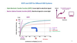 The CRT EOTF is commonly
known as gamma
Optical
Electronic
– Opto-Electronic Transfer Function (OETF): Scene light to electrical signal
– Electro-Optical Transfer Function (EOTF): Electrical signal to scene light
1023
768
512
256
400 600 800 1000 1200
EOTF
E
Ref. white
(10bit)
O
200
100
0
0
ITU-R BT-709
S-log3
SMPTE ST2084
Hybrid Log-Gamma
940
SDR display HDR display
Luminance on Display (𝒄𝒅/𝒎𝟐)
Recorded
Code
Value
EOTF and OETF for Different HDR Systems
186
 