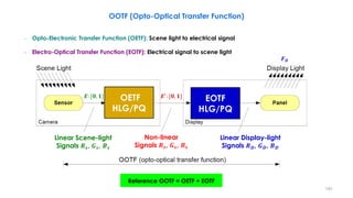 Reference OOTF = OETF + EOTF
– Opto-Electronic Transfer Function (OETF): Scene light to electrical signal
– Electro-Optical Transfer Function (EOTF): Electrical signal to scene light
OOTF (Opto-Optical Transfer Function)
OETF
HLG/PQ
EOTF
HLG/PQ
𝑬: [𝟎, 𝟏] 𝑬′
: [𝟎, 𝟏]
𝑭𝑫
Linear Scene-light
Signals 𝑹𝒔, 𝑮𝒔, 𝑩𝒔
Linear Display-light
Signals 𝑹𝑫, 𝑮𝑫, 𝑩𝑫
Non-linear
Signals 𝑹𝒔, 𝑮𝒔, 𝑩𝒔
191
 