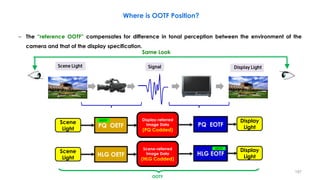 – The “reference OOTF” compensates for difference in tonal perception between the environment of the
camera and that of the display specification.
Same Look
OOTF
Where is OOTF Position?
Scene-referred
Image Data
(HLG Codded)
HLG OETF HLG EOTF
Scene
Light
Display
Light
Display-referred
Image Data
(PQ Codded)
PQ OETF PQ EOTF
Scene
Light
Display
Light
OOTF
OOTF
197
 