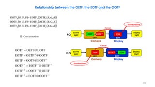 Relationship between the OETF, the EOTF and the OOTF
Concatenation
   
 
   
 
   
 
B
G
R
B
G
R
B
G
R
B
G
R
B
G
R
B
G
R
B
B
B
G
G
G
R
R
R
,
,
OETF
EOTF
,
,
OOTF
,
,
OETF
EOTF
,
,
OOTF
,
,
OETF
EOTF
,
,
OOTF



1
1
1
1
1
1
1
1
1
OOTF
EOTF
OETF
OETF
OOTF
EOTF
OETF
EOTF
OOTF
EOTF
OOTF
OETF
OOTF
OETF
EOTF
EOTF
OETF
OOTF





















Display
Light
Display
Light
Scene
Light
Scene
Light
OETF
OETF
EOTF
EOTF
Camera
Camera Display
Display
PQ
HLG
Standardized
Standardized
EOTF
OETF
OOTF 𝑬𝑶𝑻𝑭−𝟏
OOTF
𝑶𝑬𝑻𝑭−𝟏
Cancel
Cancel
209
 