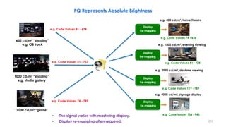 600 cd/m² “shading”
e.g. OB truck
1000 cd/m² “shading”
e.g. studio gallery
e.g. Code Values 81 - 674
e.g. Code Values 81 - 723
2000 cd/m² “grade”
e.g. Code Values 74 - 789
Display
Re-mapping
e.g. Code Values 74 –636
e.g. Code Values 81 -728
e.g. Code Values 119 - 789
e.g. Code Values 158 -940
• The signal varies with mastering display.
• Display re-mapping often required.
PQ Represents Absolute Brightness
Display
Re-mapping
Display
Re-mapping
Display
Re-mapping
e.g. 400 cd/m², home theatre
e.g. 1000 cd/m², evening viewing
e.g. 2000 cd/m², daytime viewing
e.g. 4000 cd/m², signage display
210
 