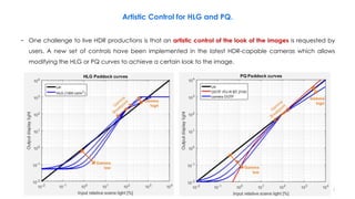 Artistic Control for HLG and PQ.
− One challenge to live HDR productions is that an artistic control of the look of the images is requested by
users. A new set of controls have been implemented in the latest HDR-capable cameras which allows
modifying the HLG or PQ curves to achieve a certain look to the image.
222
 