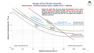 Design of the PQ Non-Linearity
Barten Ramp: 10-bit Quantization Noise visibility @ 0.01 – 1000 Nits
Contouring
− Though the signal lines all come above the threshold curve to some
extent, experience has shown that with realistic camera noise levels,
the slight quantization artefacts predicted for 100 nits ITU-R BT.1886 or
10000 nits PQ are masked and thus do not present real problems in
television production.
Larger Contrast Step Size Smaller Contrast Step Size
Minimum
Contrast
Step
(%)
Display luminance (cd/𝒎𝟐
)
∆𝑳
𝑳
×
100
Weber–Fechner Law
Critical Contrast or ∆𝑳 = 𝑪𝑳 ≈ 𝟎. 𝟎𝟐𝑳
2
34
 