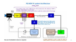 Artistic OOTF
• If an artistic image “look” different from that produced by the reference OOTF is
desired, “Artistic adjust” may be used.
• An artistic adjustment may be used to further modify the creative intent of the image
The PQ EOTF replaces the BT.1886 function
of SDR HDTV, and the corresponding PQ
OETF replaces the BT.709 OETF as the
default camera capture curve.
A display adjustment is used to adapt the signal for
different display characteristics and display environments.
PQ HDR-TV system Architecture
No use of metadata is shown or required.
Camera
Sensor
Image
Display
Adjust
Creative
Intent
PQ
EOTF
PQ
EOTF
Reference
OOTF
Artistic
Adjust
PQ
EOTF −𝟏
PQ OETF
50
 