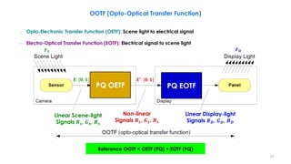 Reference OOTF = OETF (PQ) + EOTF (PQ)
– Opto-Electronic Transfer Function (OETF): Scene light to electrical signal
– Electro-Optical Transfer Function (EOTF): Electrical signal to scene light
OOTF (Opto-Optical Transfer Function)
PQ OETF PQ EOTF
𝑬: [𝟎, 𝟏] 𝑬′
: [𝟎, 𝟏]
𝑭𝑫
Linear Scene-light
Signals 𝑹𝒔, 𝑮𝒔, 𝑩𝒔
Non-linear
Signals 𝑹𝒔, 𝑮𝒔, 𝑩𝒔
Linear Display-light
Signals 𝑹𝑫, 𝑮𝑫, 𝑩𝑫
𝑭𝑺
51
 