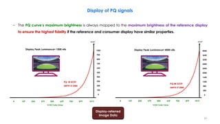4 129 254 379 504 629 754 879 1019
1000
900
800
700
600
500
400
300
200
100
0
SMPTE ST 2084
𝐜𝐝/𝐦𝟐
PQ 1K EOTF
10 Bit Code Value
4 129 254 379 504 629 754 879 1019
4000
3600
3200
2800
2400
2000
1600
1200
800
400
0
SMPTE ST 2084
𝐜𝐝/𝐦𝟐
PQ 4K EOTF
10 Bit Code Value
Display-referred
Image Data
Display Peak Luminance= 1000 nits Display Peak Luminance= 4000 nits
− The PQ curve’s maximum brightness is always mapped to the maximum brightness of the reference display
to ensure the highest fidelity if the reference and consumer display have similar properties.
Display of PQ signals
61
 