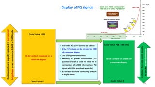 In
display,
the
code
words
equate
to
specific
screen
Luminance
Code
words
are
equally
spaced
in
perceived
brightness
over
Luminance
0.005
to
10000
nits.
• The entire PQ curve cannot be utilized
• Only 769 values can be viewed on 1000
nit consumer display.
• Loss of brightness resolution
• Resulting in greater quantization (769
quantized levels is used for 1000 nits in
comparison of a 1000 nits mastered PQ
signal with1024 quantized levels for)
• It can lead to visible contouring artifacts
in bright areas.
10-bit content mastered on a
10000-nit display 10-bit content on a 1000-nit
consumer display
Code Value 1023
Code Value 0
Code Value 768 (1000 nits)
Code Value 0
Display of PQ signals Code word 768 is correspond to
1000 nits in 10 bit for PQ10K EOTF
64
 