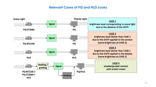 77
Relevant Cases of PQ and HLG Looks
 