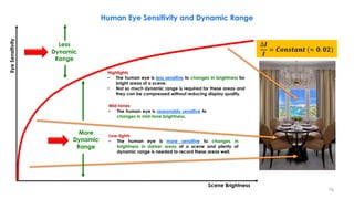 Human Eye Sensitivity and Dynamic Range
Highlights
• The human eye is less sensitive to changes in brightness for
bright areas of a scene.
• Not so much dynamic range is required for these areas and
they can be compressed without reducing display quality.
Mid-tones
• The human eye is reasonably sensitive to
changes in mid-tone brightness.
Low-lights
• The human eye is more sensitive to changes in
brightness in darker areas of a scene and plenty of
dynamic range is needed to record these areas well.
Eye
Sensitivity
Scene Brightness
Less
Dynamic
Range
More
Dynamic
Range
∆𝑰
𝑰
= 𝑪𝒐𝒏𝒔𝒕𝒂𝒏𝒕 (≈ 𝟎. 𝟎𝟐)
79
 