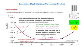 Contrast Sensitivity
– This graph is redrawn from Schreiber’s Fundamentals of Electronic Imaging Systems.
At very low luminance values, the curve departs from logarithmic
behaviour and approximates a square-root; this characteristic is
called the de Vries-Rose law (Hessel de Vries, Albert Rose).
The flat portion of the curve shows that the
perceptual response to luminance – termed
lightness – is approximately logarithmic.
∆𝑳
𝑳
= 𝑪 ≈ 𝟎. 𝟎𝟐
Slope=0.5
The transition occurs between absolute
luminance values of 0.1 to 1 nt.
(0.025)
(0.0158)
(0.039)
(0.063)
(0.1)
(0.158)
(
∆𝑳
𝑳
)
Quantization Effects (Banding): The Schreiber Threshold
∆𝑳
𝑳
= 𝑲
Over a range of luminance values of about
300:1, the discrimination threshold of vision is
approximately a constant ratio of luminance. 𝑺 =
𝟏
𝑪𝒎𝒊𝒏
𝑪𝒎𝒊𝒏 =
∆𝑳𝒎𝒊𝒏
𝑳
84
 