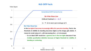 HLG OETF Facts
1
0.8
0.6
0.4
0.2
0
Video Signal
Relative Sensor Output
0 0.5 1 1.5 2 2.5 3
ConventionalSDR CameraCurve
In the low lights it becomes increasingly difficult to perceive banding. That is, the
threshold of visibility for banding becomes higher as the image gets darker. It
means for small values of 𝑳, with decreasing the 𝑳, ∆𝑳 is increased.
• So an ideal OETF would be a gamma law in the low lights because it has
invisible quantization distortion because of higher threshold for visibility of
banding or contouring.
De Vries-Rose law
𝑳 ↓ ∆𝑳 𝒊𝒔 𝒎𝒐𝒓𝒆 𝒑𝒆𝒓𝒄𝒆𝒏𝒕𝒂𝒈𝒆 𝒐𝒇 𝑳
⇒
De Vries-Rose Law
Critical Contrast ∆𝑳 = 𝑲 𝑳
85
 