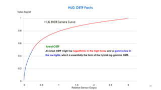 1
0.8
0.6
0.4
0.2
0
Video Signal
Relative Sensor Output
0 0.5 1 1.5 2 2.5 3
HLG HDR Camera Curve
Ideal OETF
An ideal OETF might be logarithmic in the high tones and a gamma law in
the low lights, which is essentially the form of the hybrid log-gamma OETF.
HLG OETF Facts
88
 