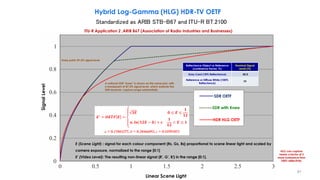 Hybrid Log-Gamma (HLG) HDR-TV OETF
Standardized as ARIB STB-B67 and ITU-R BT.2100
a = 0.17883277
b = 0.28466892
c = 0.55991073
𝑬′
= 𝑶𝑬𝑻𝑭 𝑬 =
𝟑𝑬 𝟎 ≤ 𝑬 ≤
𝟏
𝟏𝟐
𝒂. 𝒍𝒏 𝟏𝟐𝑬 − 𝒃 + 𝒄
𝟏
𝟏𝟐
< 𝑬 ≤ 𝟏
a = 0.17883277, b = 0.28466892, c = 0.55991073
Linear Scene Light
Signal
Level
SDR OETF
SDR with Knee
HDR HLG OETF
Knee point: 87.5% signal level
Reflectance Object or Reference
(Luminance Factor, %)
Nominal Signal
Level (%)
Grey Card (18% Reflectance) 42.5
Reference or Diffuse White (100%
Reflectance)
79
A notional SDR “knee” is shown on the same plot, with
a breakpoint of 87.5% signal level, which extends the
SDR dynamic capture range substantially.
SDR OETF
SDR with Knee
HDR HLG OETF
E (Scene Light) : signal for each colour component {Rs, Gs, Bs} proportional to scene linear light and scaled by
camera exposure, normalized to the range [0:1]
E′ (Video Level): The resulting non-linear signal {R′, G′, B′} in the range [0:1].
ITU-R Application 2 ,ARIB B67 (Association of Radio Industries and Businesses)
HLG can capture
nearly a factor of 3
more luminance than
100% reflectivity.
91
 