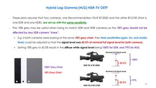 – These plots assume that two cameras, one Recommendation ITU-R BT.2020 and the other BT.2100 (that is,
one SDR and one HDR), are set up with the same sensitivity.
– The 18% grey may be useful when trying to match SDR and HDR cameras as the 18% grey should not be
affected by any SDR camera “knee”.
• E.g. if both cameras were looking at the same 18% grey chart, then their sensitivities (gain, iris, and shutter
time) could be adjusted so that the signal level was 42.5% of nominal full signal level for both cameras.
• Setting 18% grey to 42.5% results in the diffuse white signal level being 100% for SDR, and 79% for HLG.
Hybrid Log-Gamma (HLG) HDR-TV OETF
SDR ITU-R BT.2020
HDR ITU-R BT.2100
18% Grey Chart
Nominal Full Signal Level
42.5%
Nominal Full Signal Level
42.5%
100%
79%
100% Grey Chart
96
 