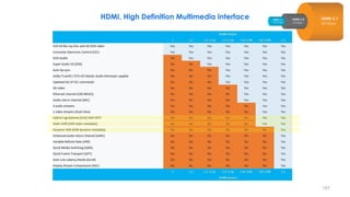 HDMI, High Definition Multimedia Interface
107
 