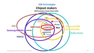 HDR Technologies
112
 