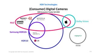 HDR Technologies
113
 