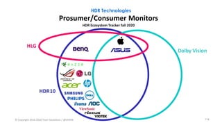 HDR Technologies
114
 