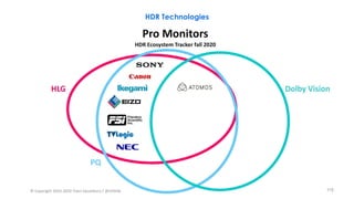 HDR Technologies
115
 