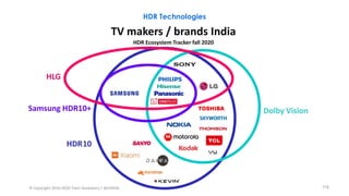HDR Technologies
118
 
