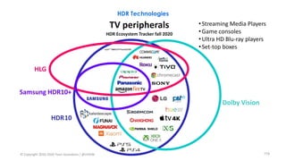 HDR Technologies
119
 