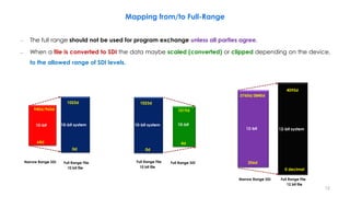 Mapping from/to Full-Range
Full Range SDI
4d
10-bit
1019d
12 bit file
0 decimal
12-bit system
4095d
Narrow Range SDI
256d
12-bit
3760d/3840d
Narrow Range SDI
64d
10-bit
940d/960d
10 bit file
0d
10-bit system
1023d
– The full range should not be used for program exchange unless all parties agree.
– When a file is converted to SDI the data maybe scaled (converted) or clipped depending on the device,
to the allowed range of SDI levels.
10 bit file
0d
10-bit system
1023d
Full Range File Full Range File
Full Range File
12
 
