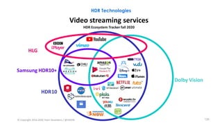 HDR Technologies
120
 