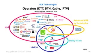 HDR Technologies
121
 