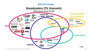 HDR Technologies
122
 