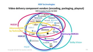 HDR Technologies
123
 