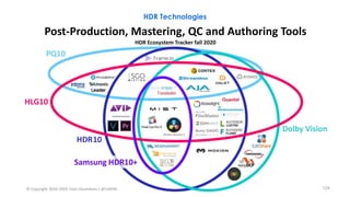 HDR Technologies
124
 