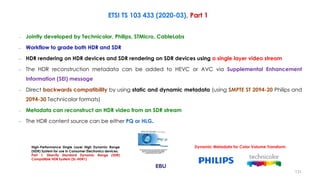 High-Performance Single Layer High Dynamic Range
(HDR) System for use in Consumer Electronics devices;
Part 1: Directly Standard Dynamic Range (SDR)
Compatible HDR System (SL-HDR1)
– Jointly developed by Technicolor, Philips, STMicro, CableLabs
– Workflow to grade both HDR and SDR
– HDR rendering on HDR devices and SDR rendering on SDR devices using a single layer video stream
– The HDR reconstruction metadata can be added to HEVC or AVC via Supplemental Enhancement
Information (SEI) message
– Direct backwards compatibility by using static and dynamic metadata (using SMPTE ST 2094-20 Philips and
2094-30 Technicolor formats)
– Metadata can reconstruct an HDR video from an SDR stream
– The HDR content source can be either PQ or HLG.
ETSI TS 103 433 (2020-03), Part 1
Dynamic Metadata for Color Volume Transform
131
 