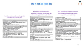 ETSI TS 103 433 (2020-03)
Part 1: Directly Standard Dynamic Range (SDR)
Compatible HDR System (SL-HDR1)
Part 2: Enhancements for Perceptual
Quantization (PQ) transfer function based High
Dynamic Range (HDR) Systems (SL-HDR2)
Part 3: Enhancements for Hybrid Log Gamma
(HLG) transfer function based High Dynamic
Range (HDR) Systems (SL-HDR3)
140
 